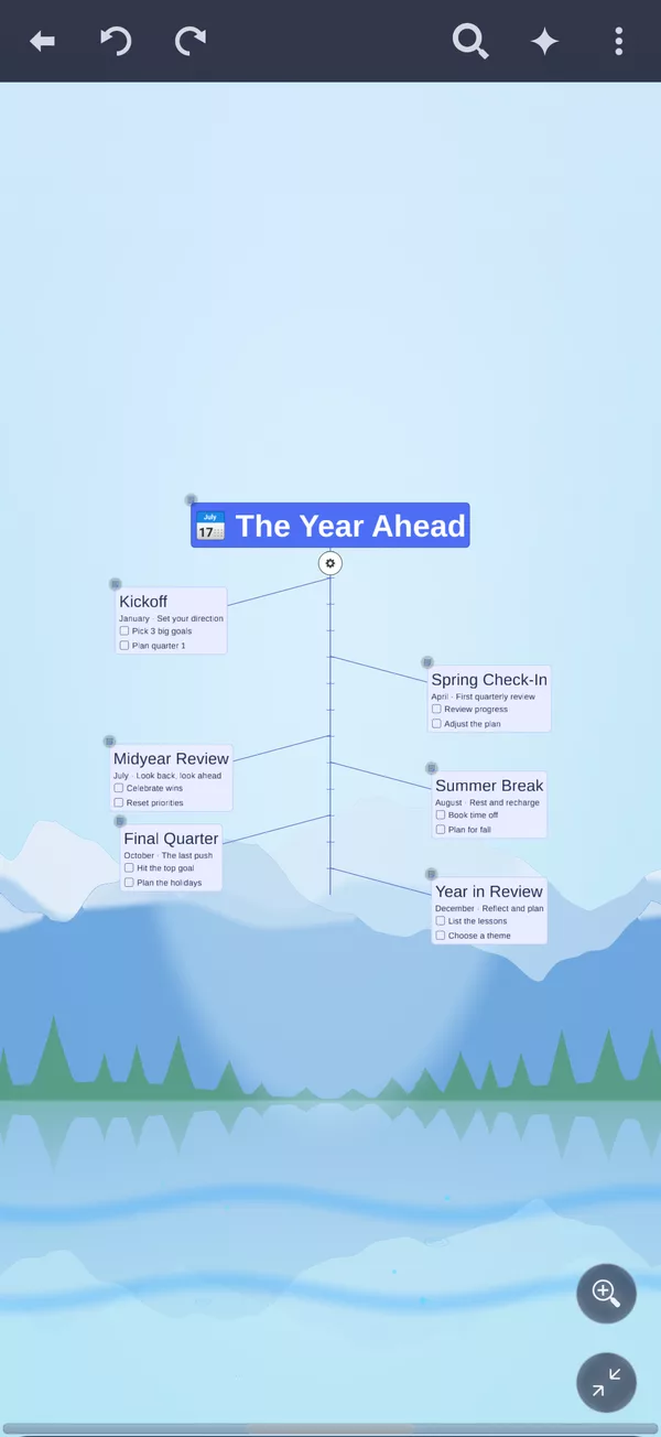 Year at a Glance timeline mind map with checklists in miMind